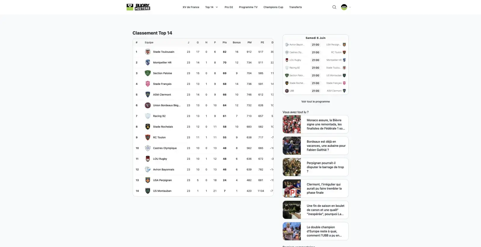 Capture du projet Le Rugbynistère 2026 : le rugbynistere classement